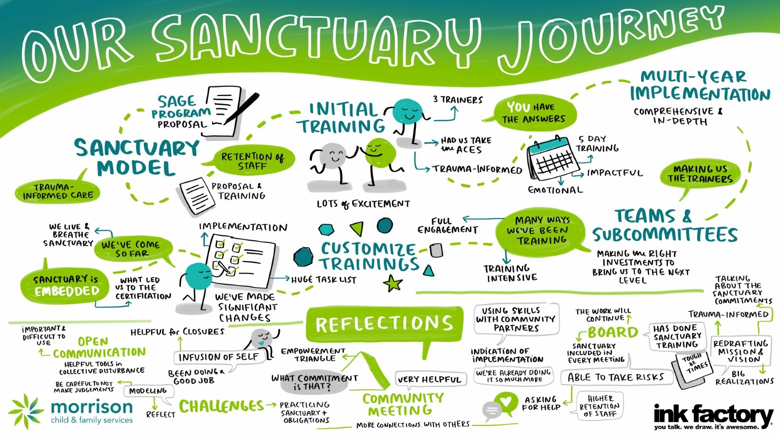 Our Sanctuary Journey ink factory