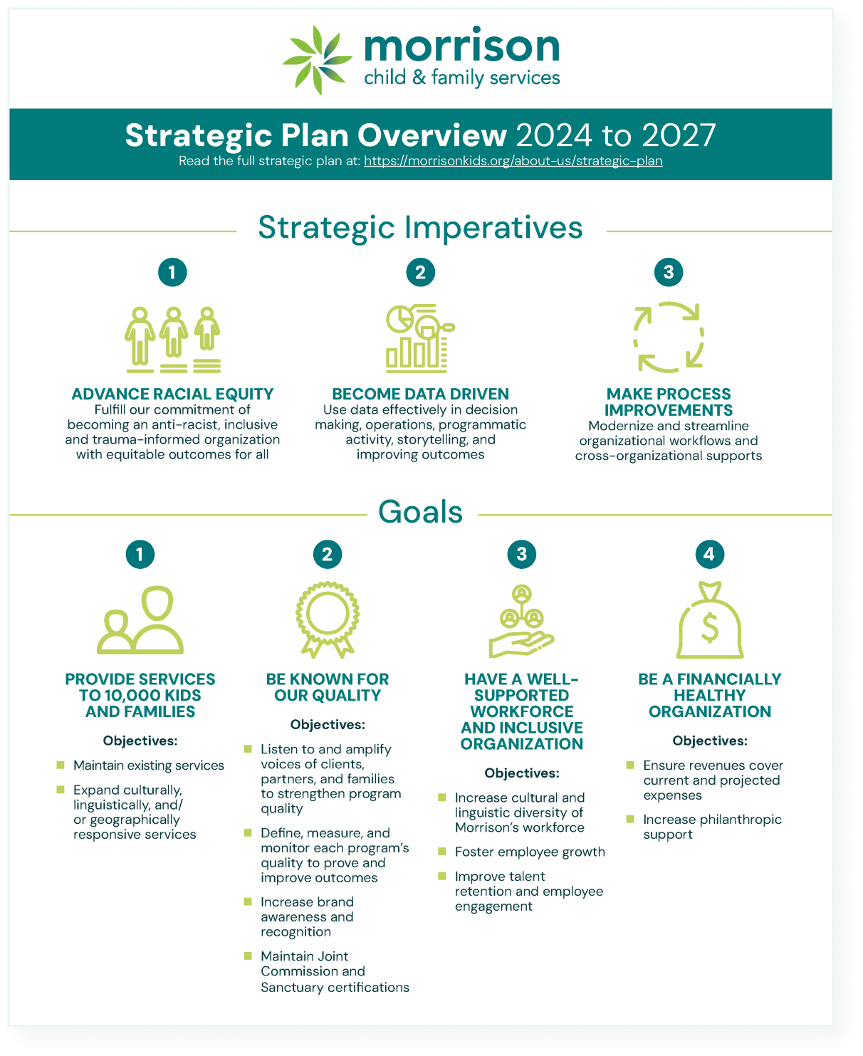 Strategic Plan Overview 2024 to 2027